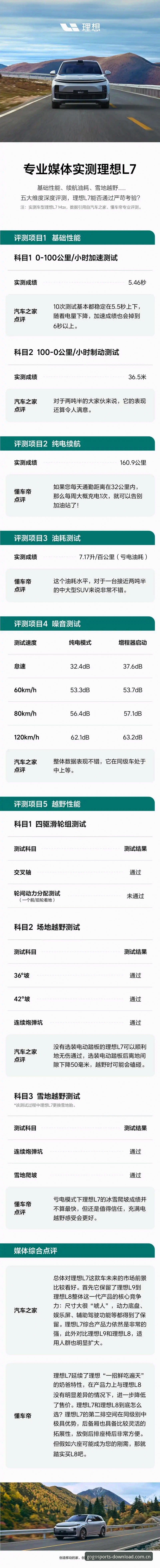 GOGO足球体育安卓版注册教程安全吗？5个关键维度实测结果
