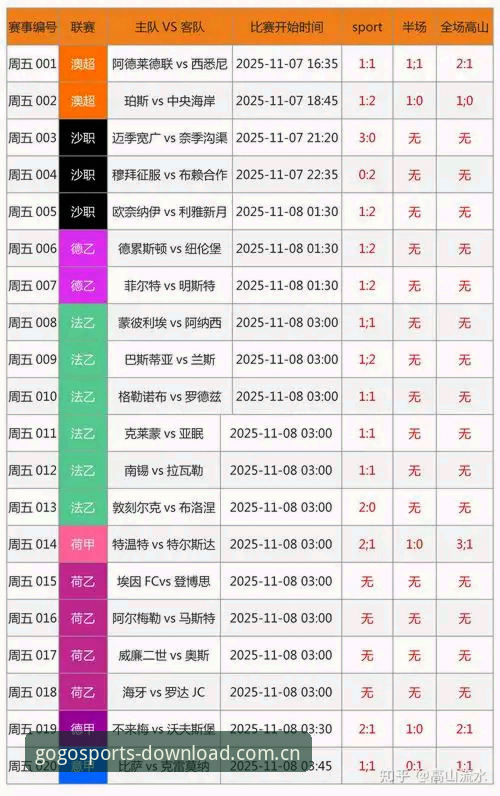 GOGO足球体育手机APP下载 GOGO足球体育手机APP下载深度评测:从英超赔率到电竞比分,如何重构你的观赛日常?