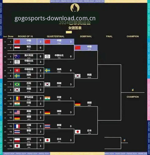 法国队世界杯晋级攻略：如何在GOGO足球体育跟进赛事与数据